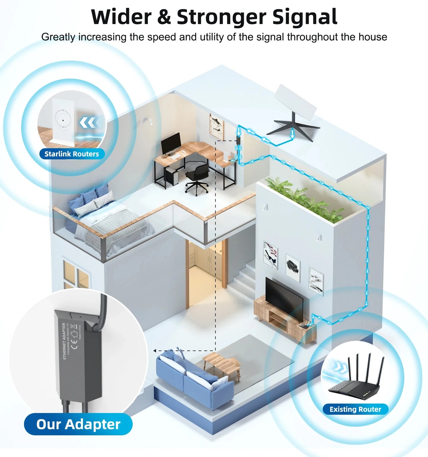 Starlink Gen2 Ethernet Adapter V2 with dish antenna and satellite network powerline kit, essential for satellite internet setup