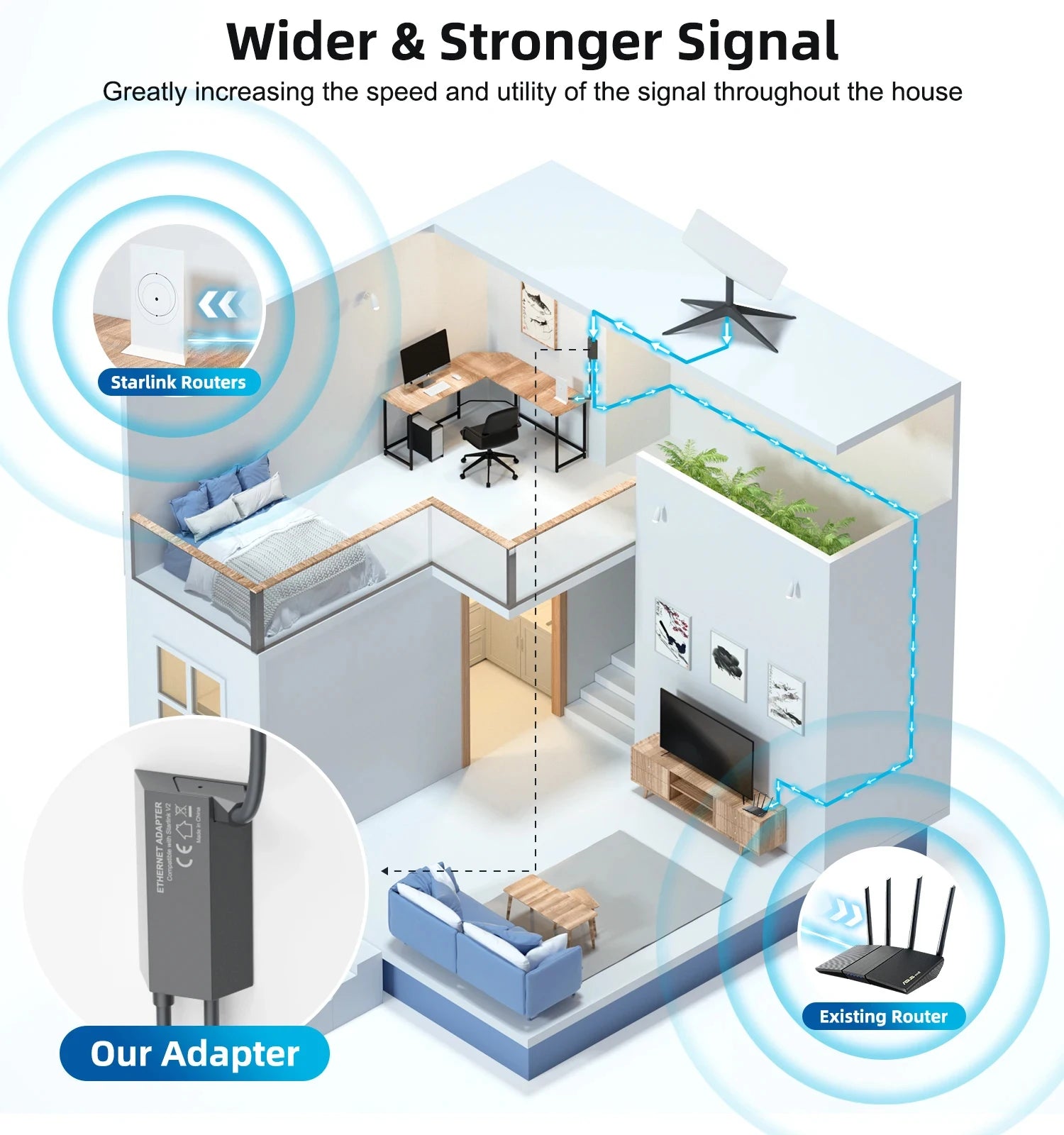 Starlink Gen2 Ethernet Adapter V2 with dish antenna and satellite network powerline kit, essential for satellite internet setup