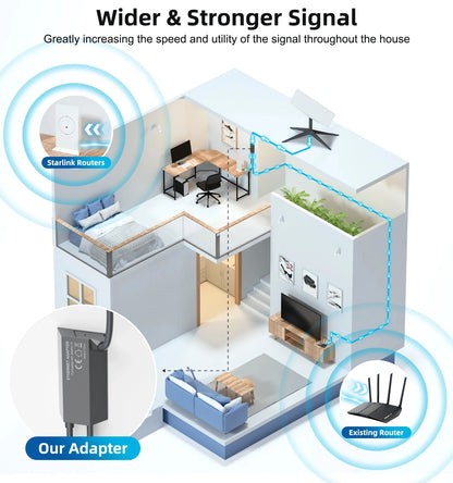 Starlink Gen2 Ethernet Adapter V2 with dish antenna and satellite network powerline kit, essential for satellite internet setup