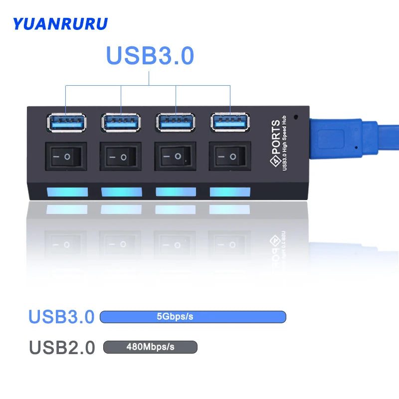 BackupMyFilesNow 7-port USB 3.0 and 2.0 hub with power adapter, switch, and multiple ports for PC accessories and data transfer.
