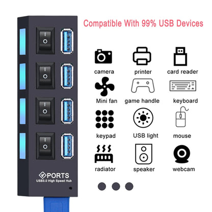 BackupMyFilesNow 7-port USB 3.0 and 2.0 hub with power adapter, switch, and multiple USB splitter for PC accessories.