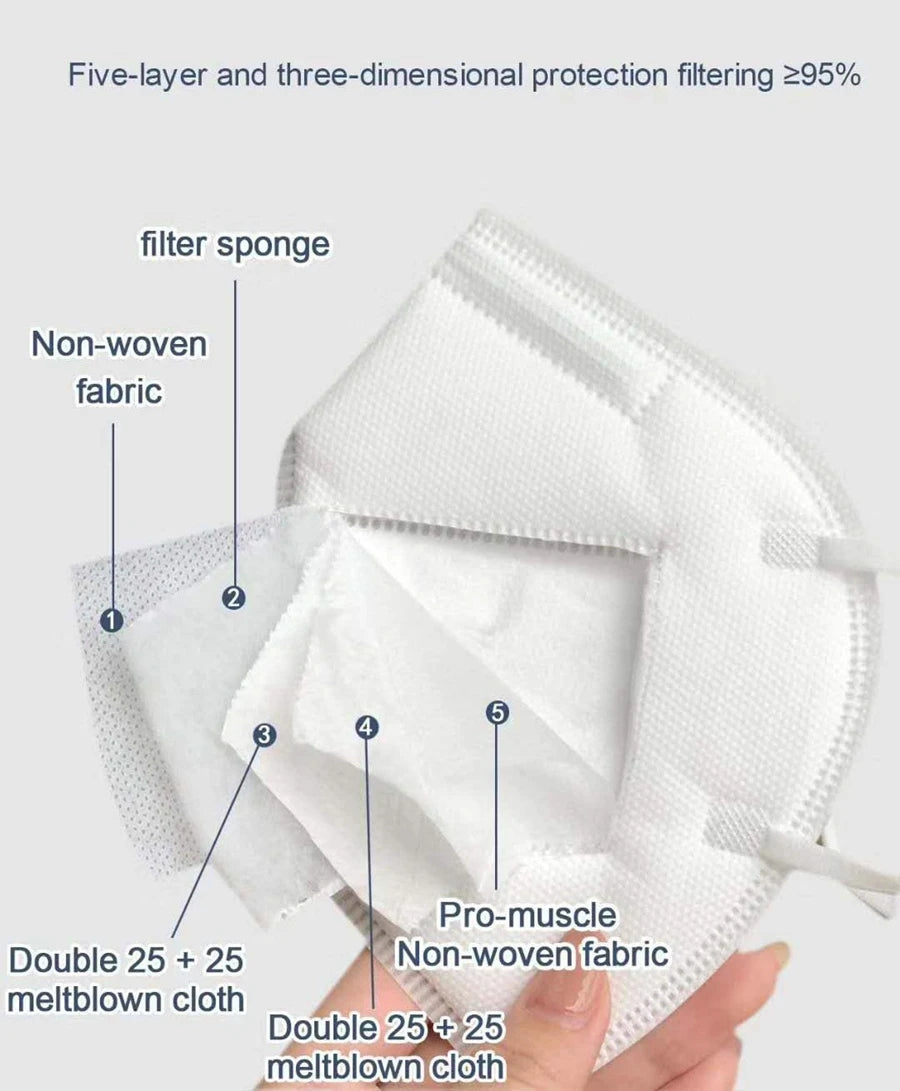 Black KN95 FFP2 face masks, 10-200 pack, CE certified, five-layer non-woven adult masks, reusable and suitable for protection.