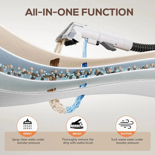 BackupMyFilesNow® professional handheld carpet cleaner with wet and dry functions, white portable vacuum for car and spot cleaning.