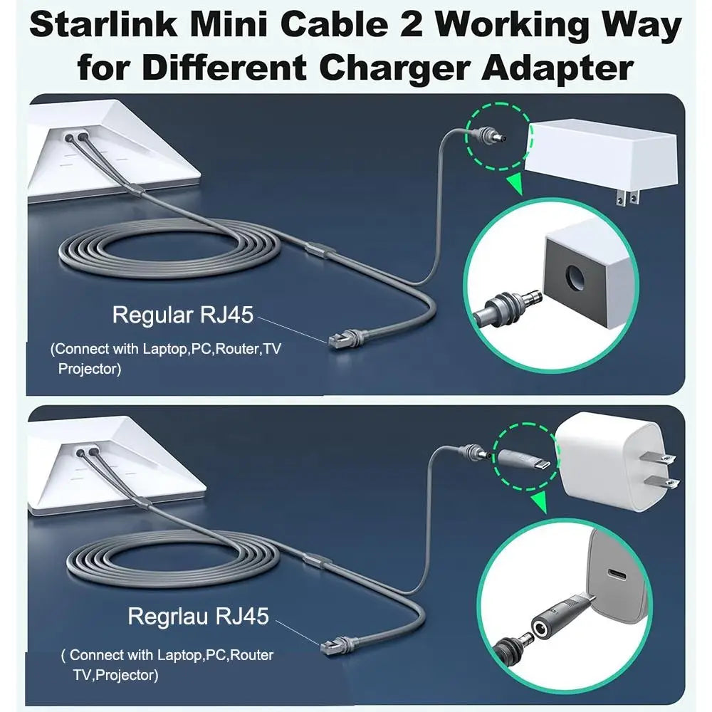 Starlink Mini 2 23m/30m power cable with DC/USB-C to DC and RJ45 Ethernet for stable wired internet connection.