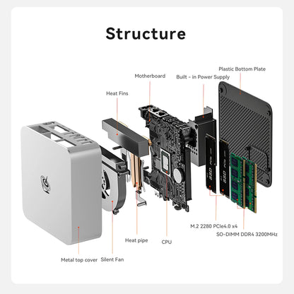 Silver EQI13 Pro Mini PC with Intel I7-13620H, 32GB DDR4 RAM, NVMe SSD, Windows 11, suitable for office, gaming, multimedia.