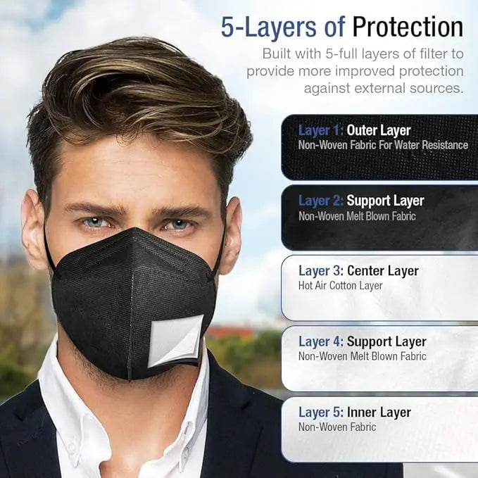 20-pack BackupMyFilesNow.com 5-layer cup dust masks protecting against PM2.5 dust, smoke, and haze particles.