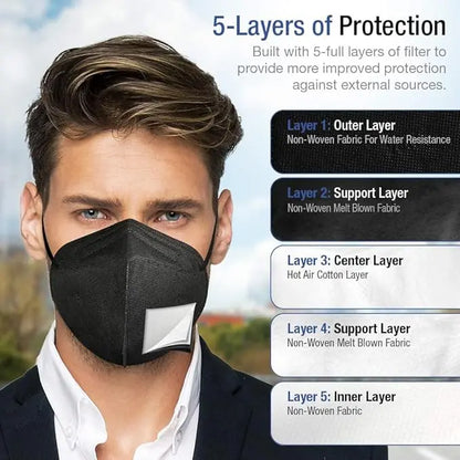 20-pack BackupMyFilesNow.com 5-layer cup dust masks protecting against PM2.5 dust, smoke, and haze particles.