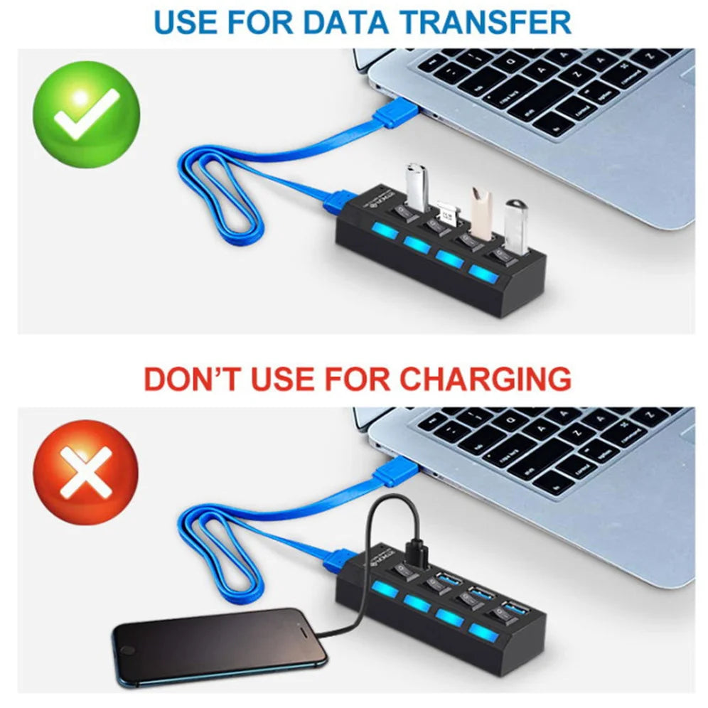 BackupMyFilesNow 4-port USB 3.0 hub splitter with power adapter, showing multiple USB cables connected to the hub.