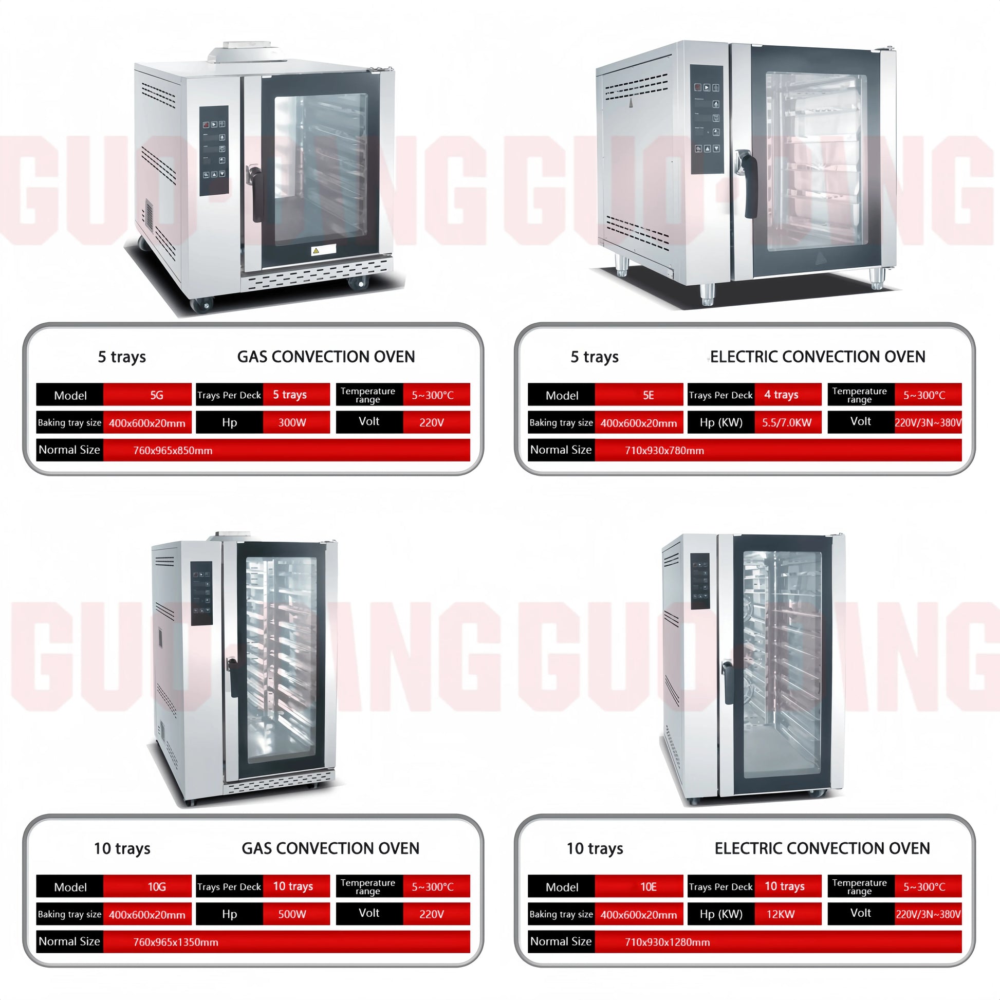 Commercial CE ETL 5/10/12 tray convection oven with steam injection, hot air circulation, and versatile combi steam oven for food prep.