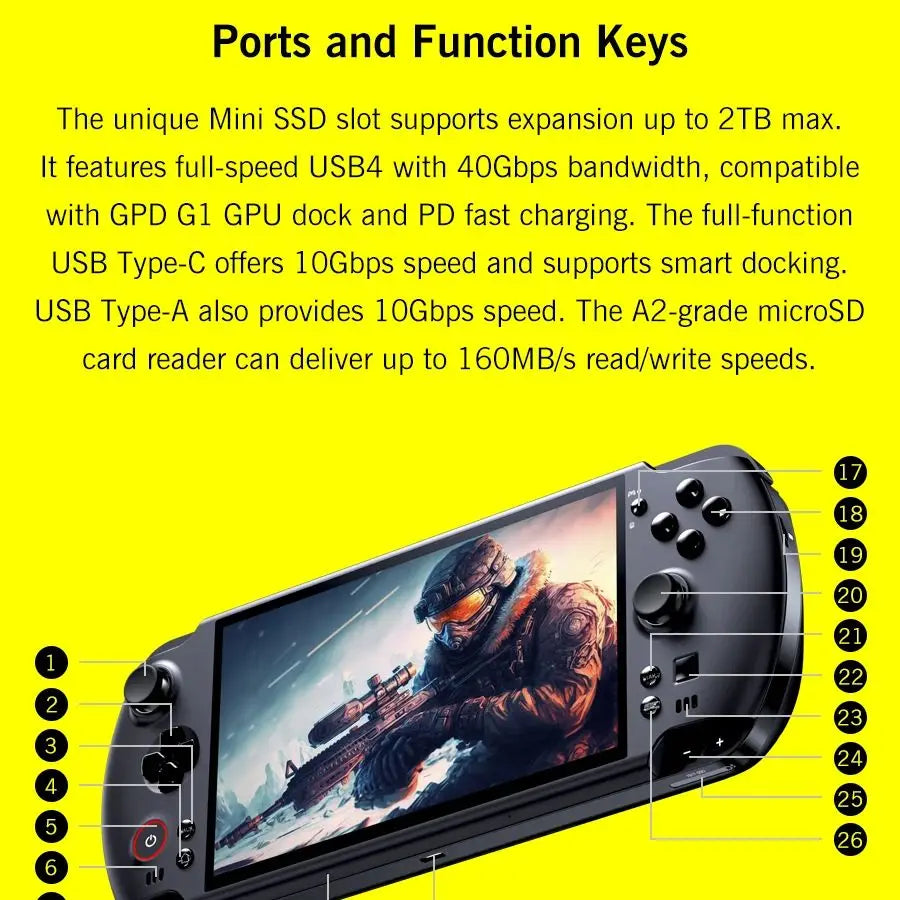 GPD Win5 handheld gaming console with 7-inch 120Hz 1080P LTPS screen, AMD395 CPU, 2TB SSD, Windows 11, RGB ergonomic design.
