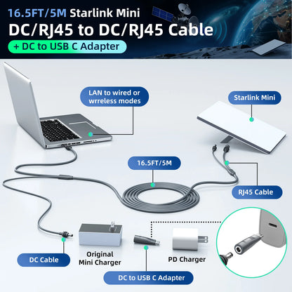 BackupMyFilesNow® 2-in-2 Ethernet and USB-C connection cable, 5m, for Starlink Mini, fast charging and data transmission.