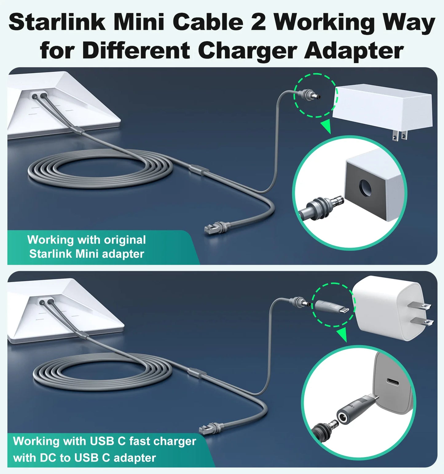 Black 2-in-2 Ethernet and USB-C connection cable for Starlink Mini, 5M long, designed for fast charging and data transfer in car electronics.