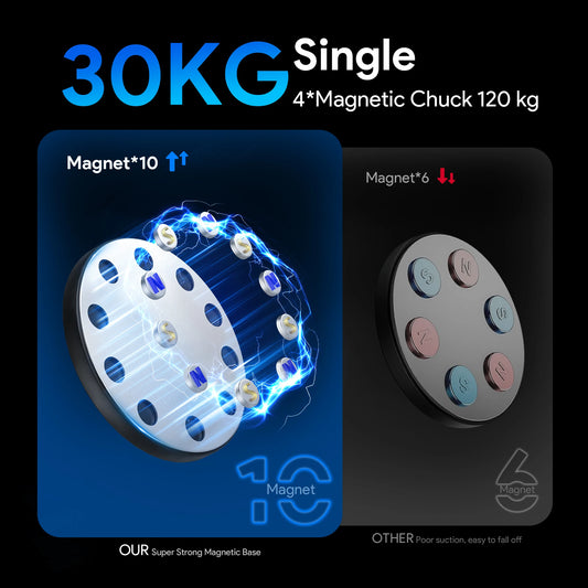 Magnetic roof mount aluminum bracket for Starlink Gen 3 V4 and 4X Dish antenna, supports up to 320lbs, by BACKUPMYFILESNOW.COM®.