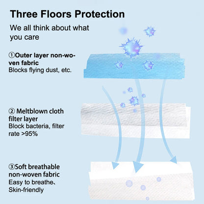 Blue 3-layer disposable face masks for adults, safety anti-dust masks made of melt-blown cloth, pack of 50 for protection.