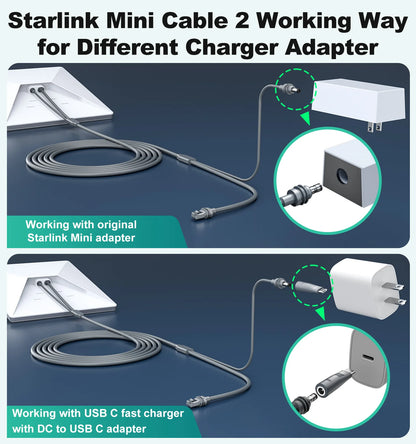 Starlink Mini Ethernet cable with USB-C fast charging, 5-meter length, black color, for Starlink Mini internet device.