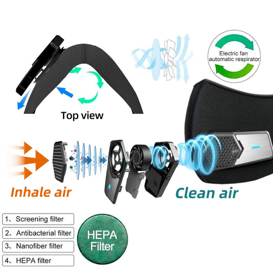 Black electric KN95 face mask with fan, wearable mini air purifier, replaceable filter, designed for dust and sawdust protection.