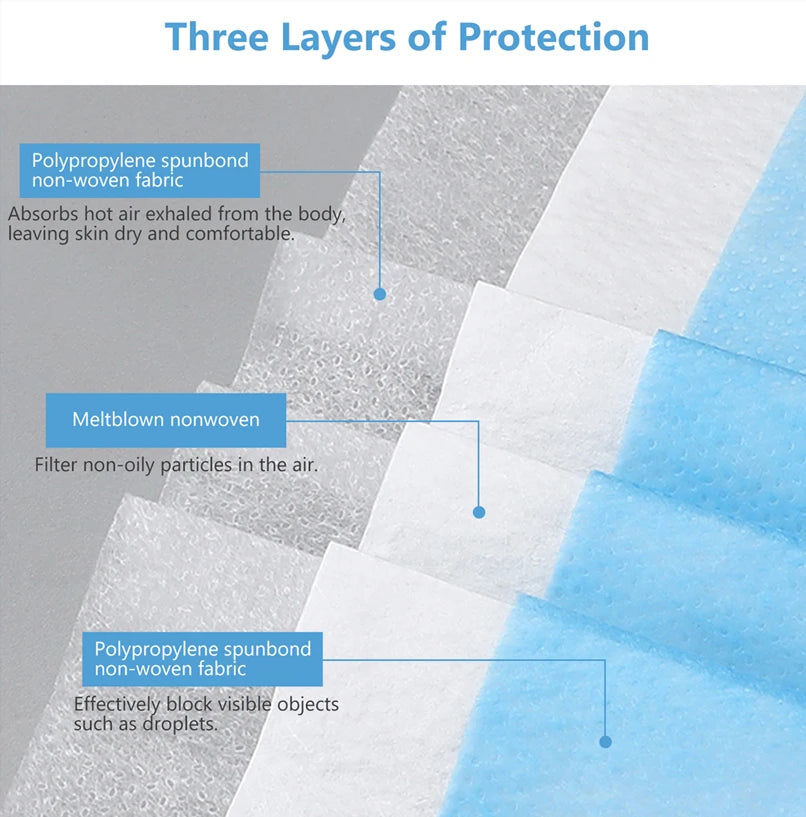 Blue disposable nonwoven 3-layer surgical face masks from BackupMyFilesNow.com, 200-pack, hygienic and certified for safety.