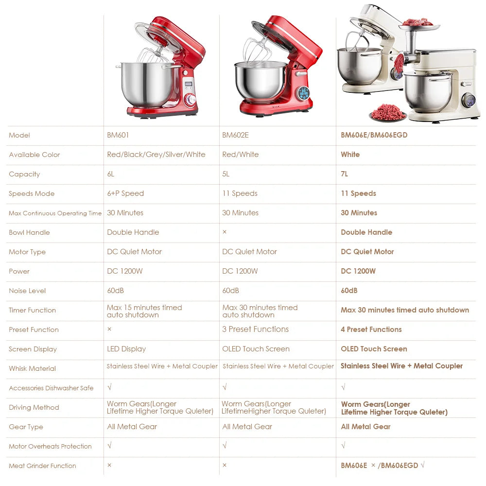 BioloMix Kitchen Food Stand Mixer in red with 1200W DC motor, digital OLED screen, dough hook, whisk, and 11 speeds.