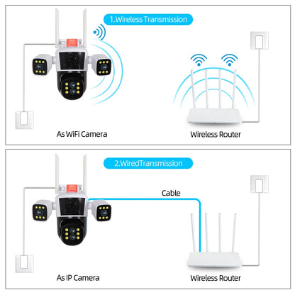Smart Home WiFi Security Camera with 16MP 8K HD video, outdoor 360° surveillance, 4-lens, 3-screen CCTV system
