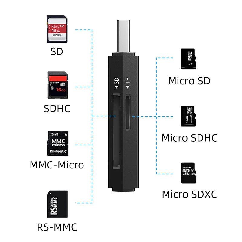 BackupMyFilesNow CABLETIME high-speed dual-port SD and USB card reader for laptops, supports USB-C and USB 3.0 with 104MB/s transfer.