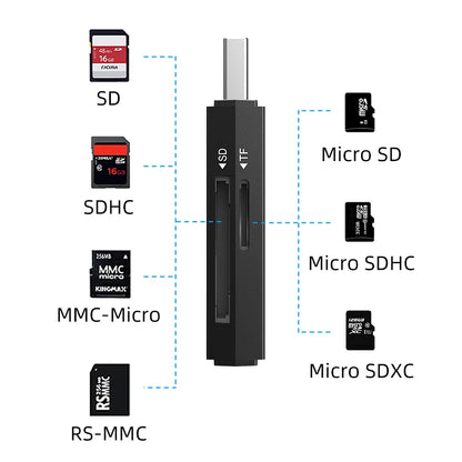 BackupMyFilesNow CABLETIME high-speed dual-port SD and USB card reader for laptops, supports USB-C and USB 3.0 with 104MB/s transfer.