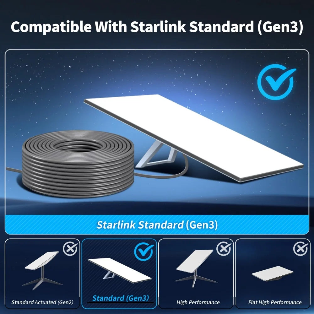 Zoomed-in view of BACKUPMYFILESNOW® ZOERAX Starlink Gen 3 Ethernet Cable, 30ft, shielded CAT6 U/FTP wire for Starlink router.
