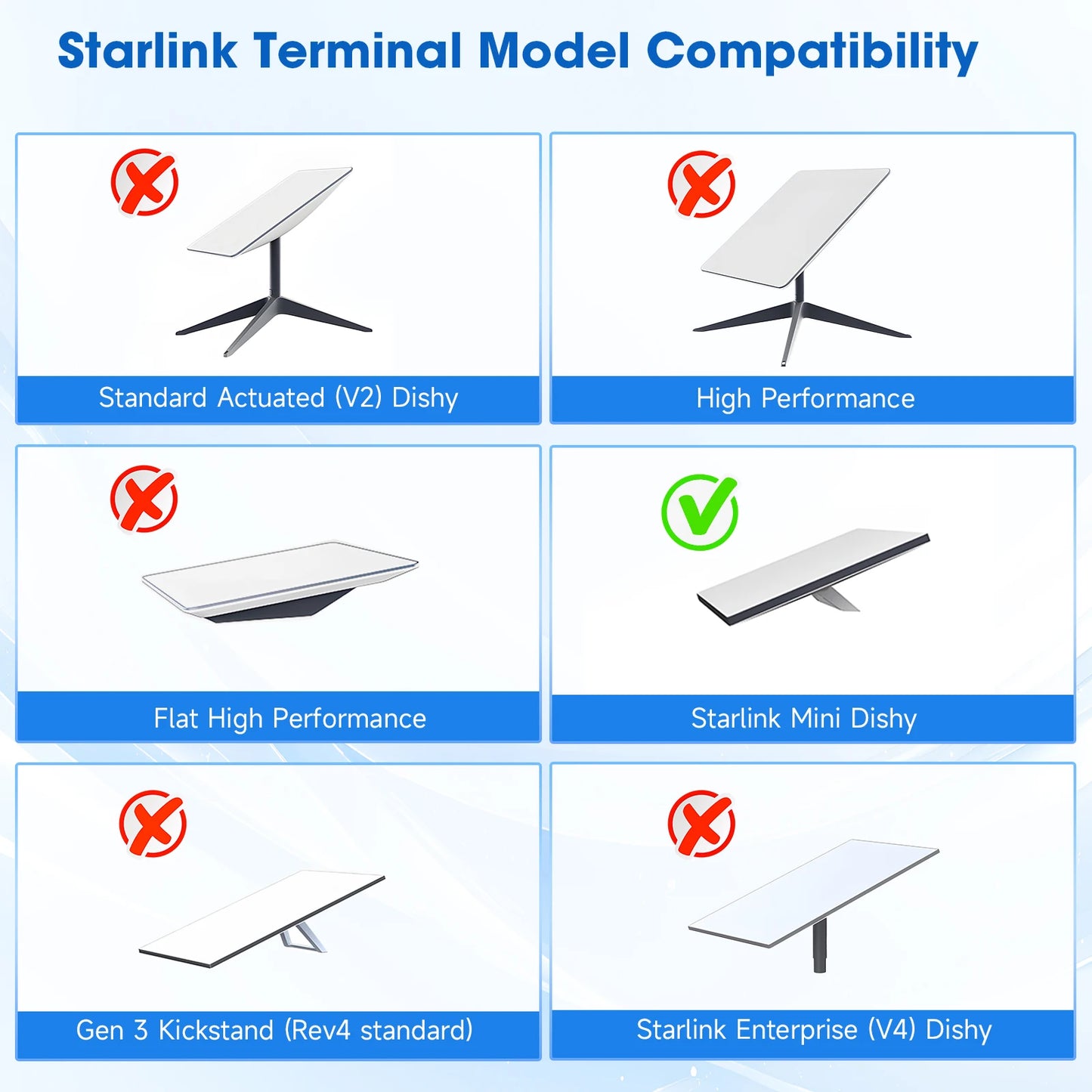 Silver Starlink Gen 3 Mount, 360° adjustable mounting kit for V3 Starlink, suitable for roof or exterior wall installation.