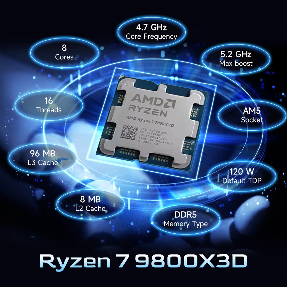 AMD Ryzen 7 9800X3D processor with 8 cores, 16 threads, 4.7GHz speed, socket AM5, DDR5 support, no fan included.