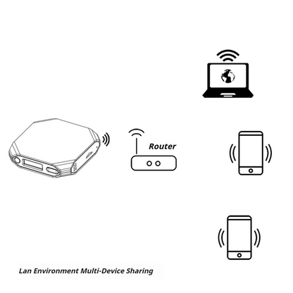 AS62 portable NAS printer server and wireless TF card reader with LAN sharing, US plug for phone backup and data transfer.