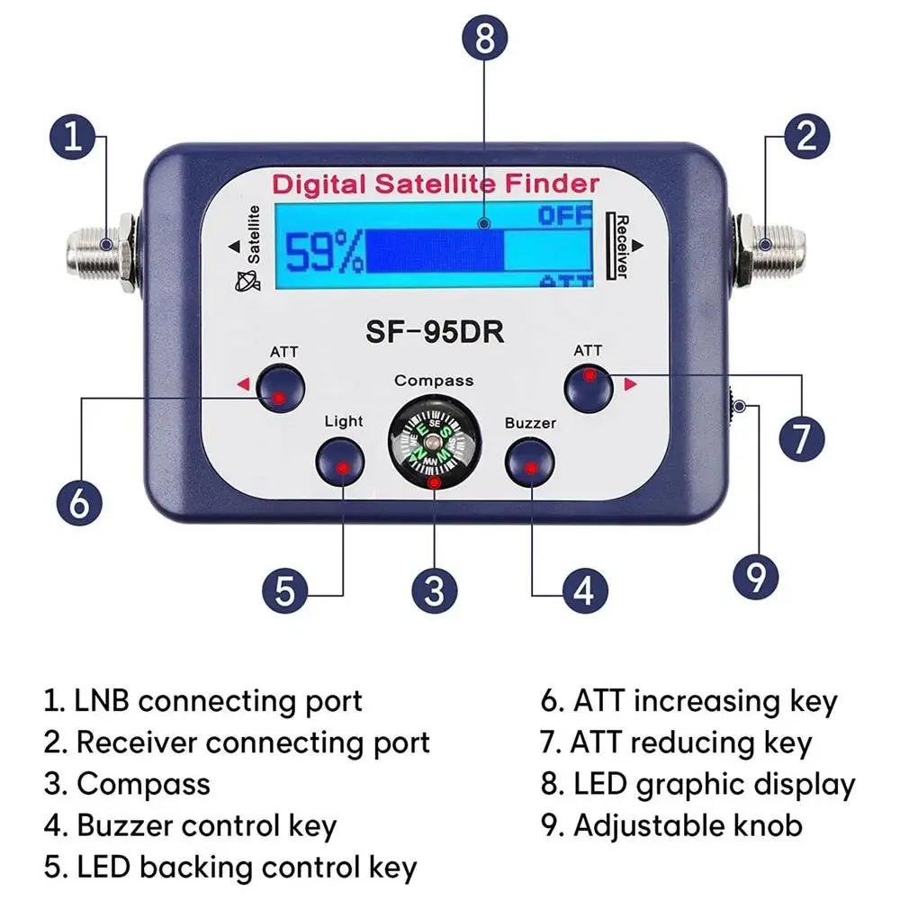 Digital satellite finder Satlink tester with LCD display, compass, and TV signal receiver for FTA DVB S2 dish alignment.