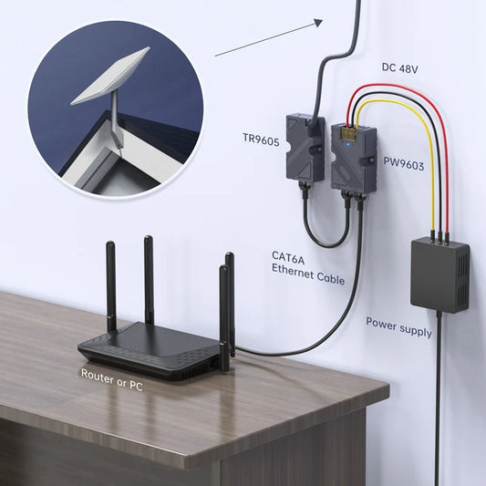 BACKUPMYFILESNOW.COM® Starlink Dishy cable adapter to RJ45 and 150W GigE passive PoE injector for Starlink V2 connectivity.