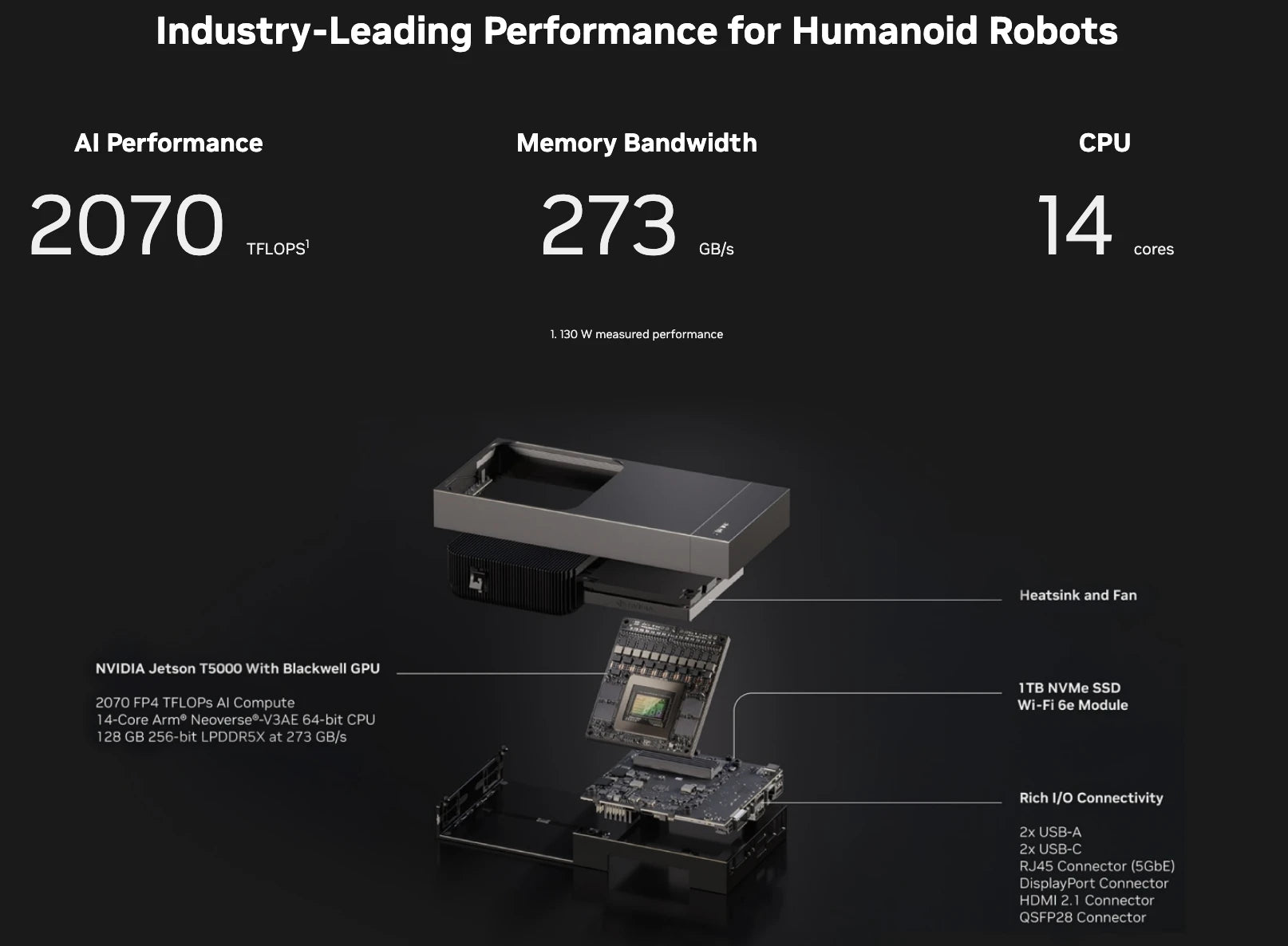 NVIDIA Jetson AGX Thor Developer Kit with Blackwell GPU, 128GB LPDDR5X memory, for physical AI and humanoid robotics.