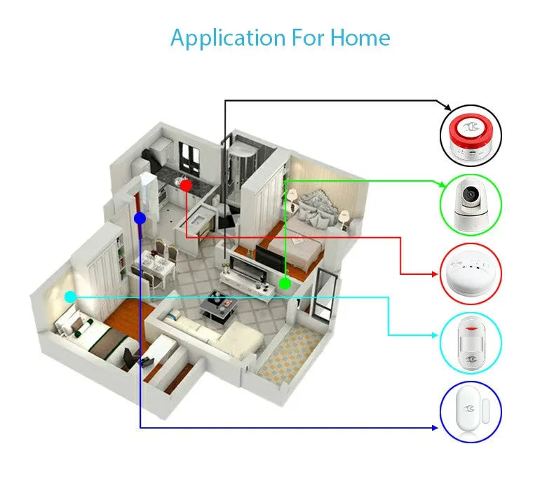 Wireless smart home security system with WiFi siren, door contact sensor, and PIR motion detector for home alarm security.