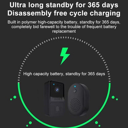 Wireless WiFi doorbell with video camera, intercom, and chime for home security by BackupMyFilesNow.com