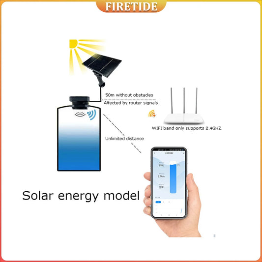 Wireless solar energy tank level monitor by BackupMyFilesNow.com with mobile app, Wi-Fi remote control, ultrasonic real-time level sensing.