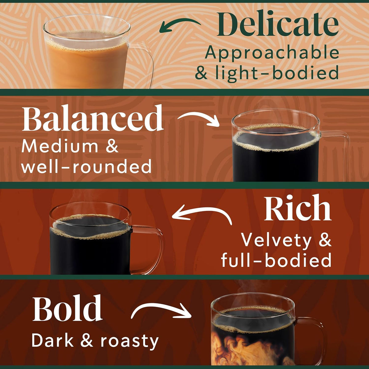 Starbucks Blonde K-Cup coffee pods, medium and dark roast, for Keurig, hot or iced coffee, variety pack of 60 pods.