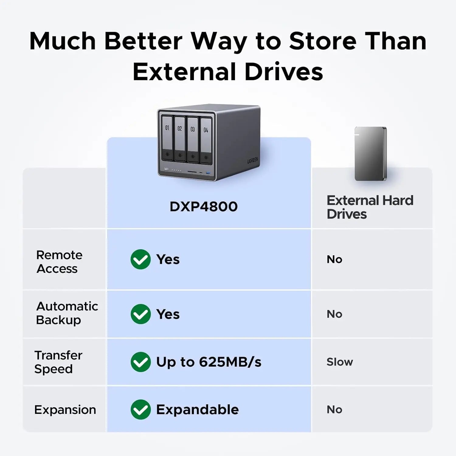 Ugreen NAS DXP4800 4-bay desktop network storage with Intel N100 quad-core CPU, 8GB DDR5 RAM, and 32GB eMMC, diskless.