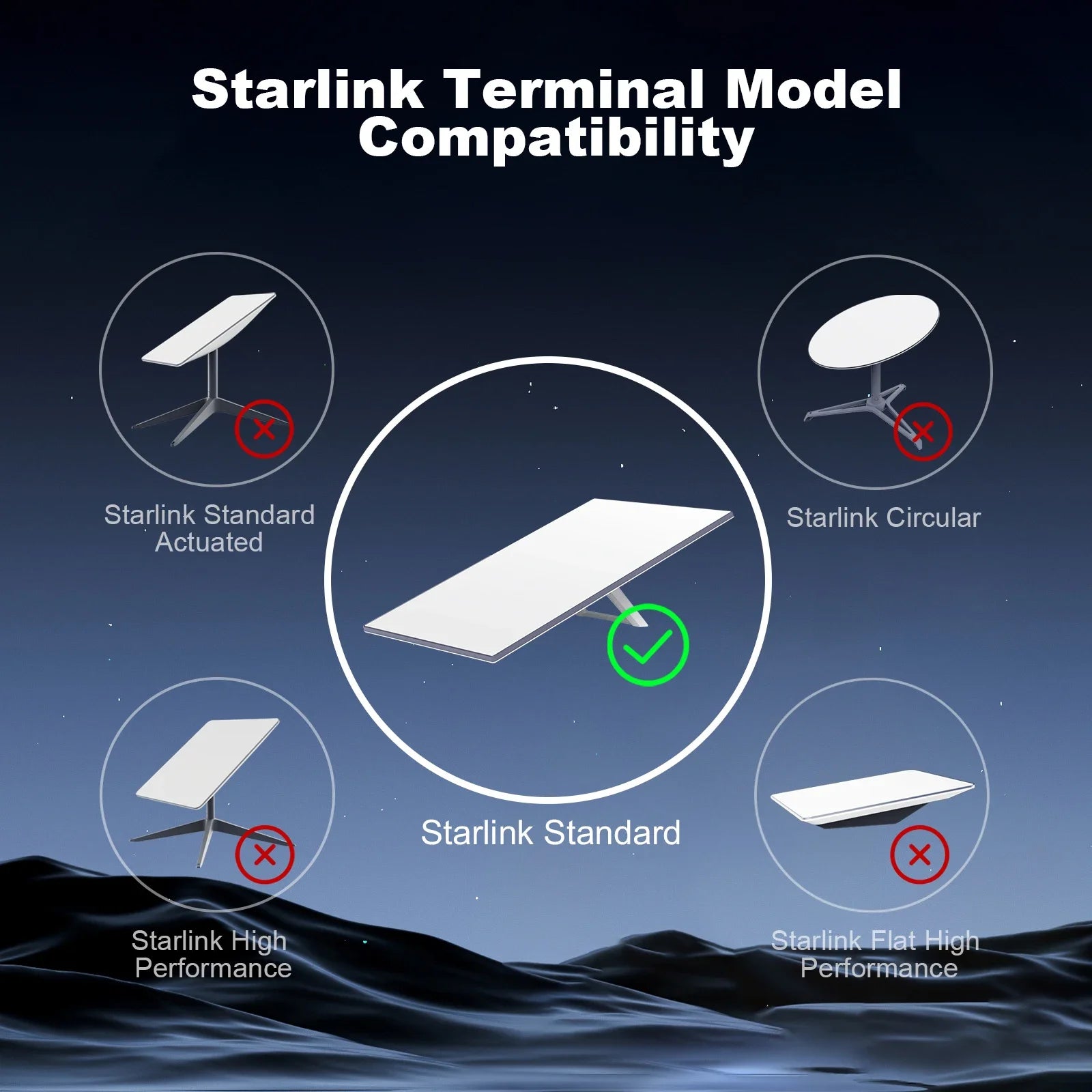 EDUP SK0059 Starlink V3 30ft waterproof high-speed durable cable for standard Gen 3 satellite internet extension, by BACKUPMYFILESNOW.COM®.
