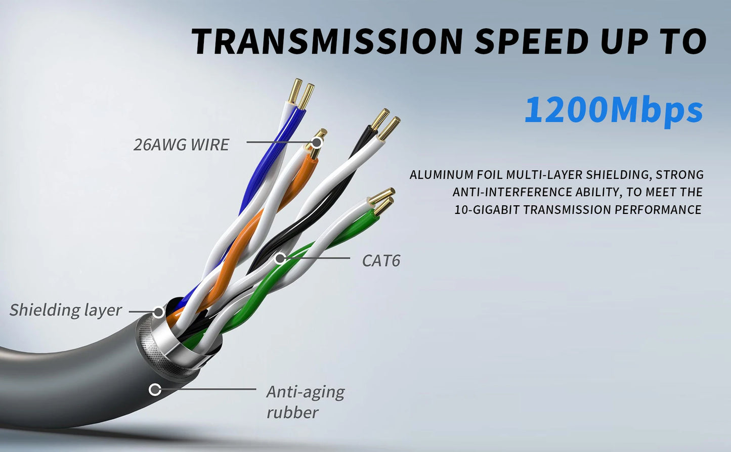 Starlink cable for Gen 2 and Gen 3, Ethernet replacement cable, 50 to 150 ft, compatible with Starlink satellite systems.
