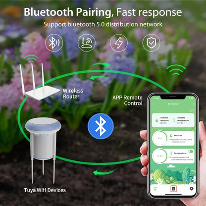 Tuya Smart Solar Soil Sensor by BackupMyFilesNow.com, waterproof IP66, 3-in-1 soil temperature, moisture, and EC detection.