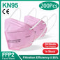 Red KN95 FFP2 face masks from BackupMyFilesNow.com, 5-ply protection masks, secure and certified for safety and security.