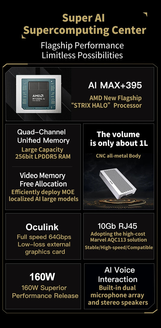 BackupMyFilesNow FEVM FAEX1 AMD Ryzen AI MAX+395 mini workstation PC with WiFi 7, Bluetooth 5.4, USB 4, 10G LAN, and Windows 11.