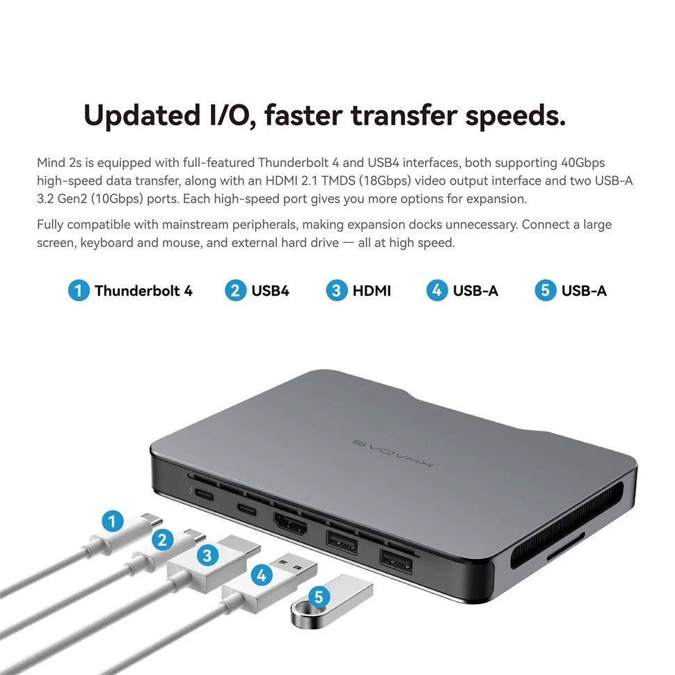Khadas Mind Pro/2/2s AI Mini PC with Intel Core Ultra 7 155H, 64GB RAM, 2TB SSD, Windows 11, 8K display, compact desktop computer.