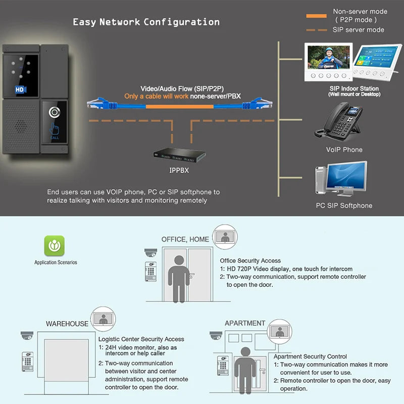 Smart SIP HD video intercom doorbell with touch screen, waterproof design, night vision, and anti-strike system for home or office security.