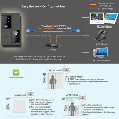 Smart SIP HD video intercom doorbell with touch screen, waterproof design, night vision, and anti-strike system for home or office security.