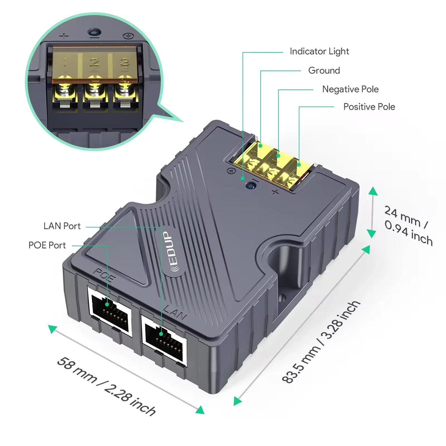 EDUP PW9603 Starlink 150W GigE PoE Injector with lightning protection and surge safety for Starlink V2/Gen3 network.