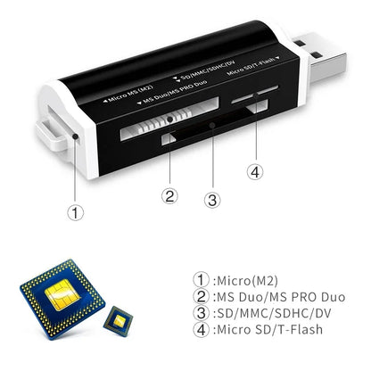 Red high-speed USB 2.0 card reader for Micro SD, SDHC, TF, MMC, M2, and Memory Stick, compatible with PC and laptop.