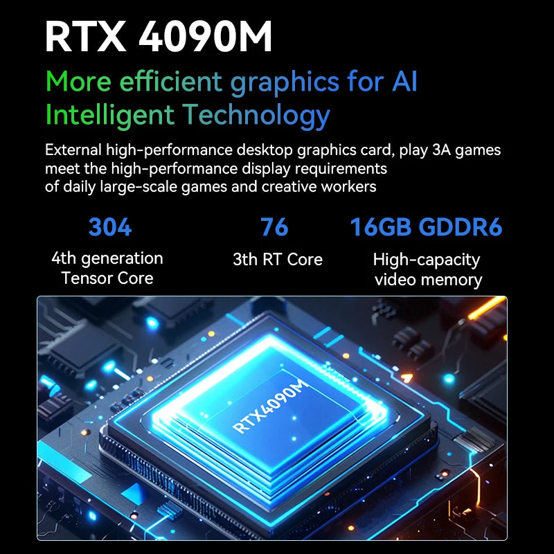 Mini PC GPU G1 AI with RTX 4090M graphics card, 16GB GDDR6, Thunderbolt 3, external GPU for high-performance computing.
