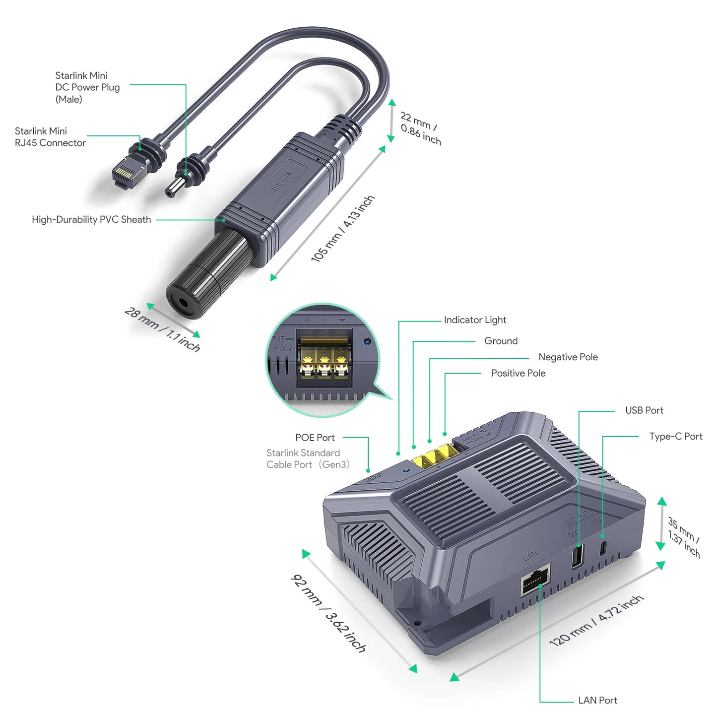EDUP SK0091 Starlink Mini 12V Adapter Kit with 180W, 5-in-1 gigabit shielded ports, USB, Type-C, and DC converter, compact and durable.
