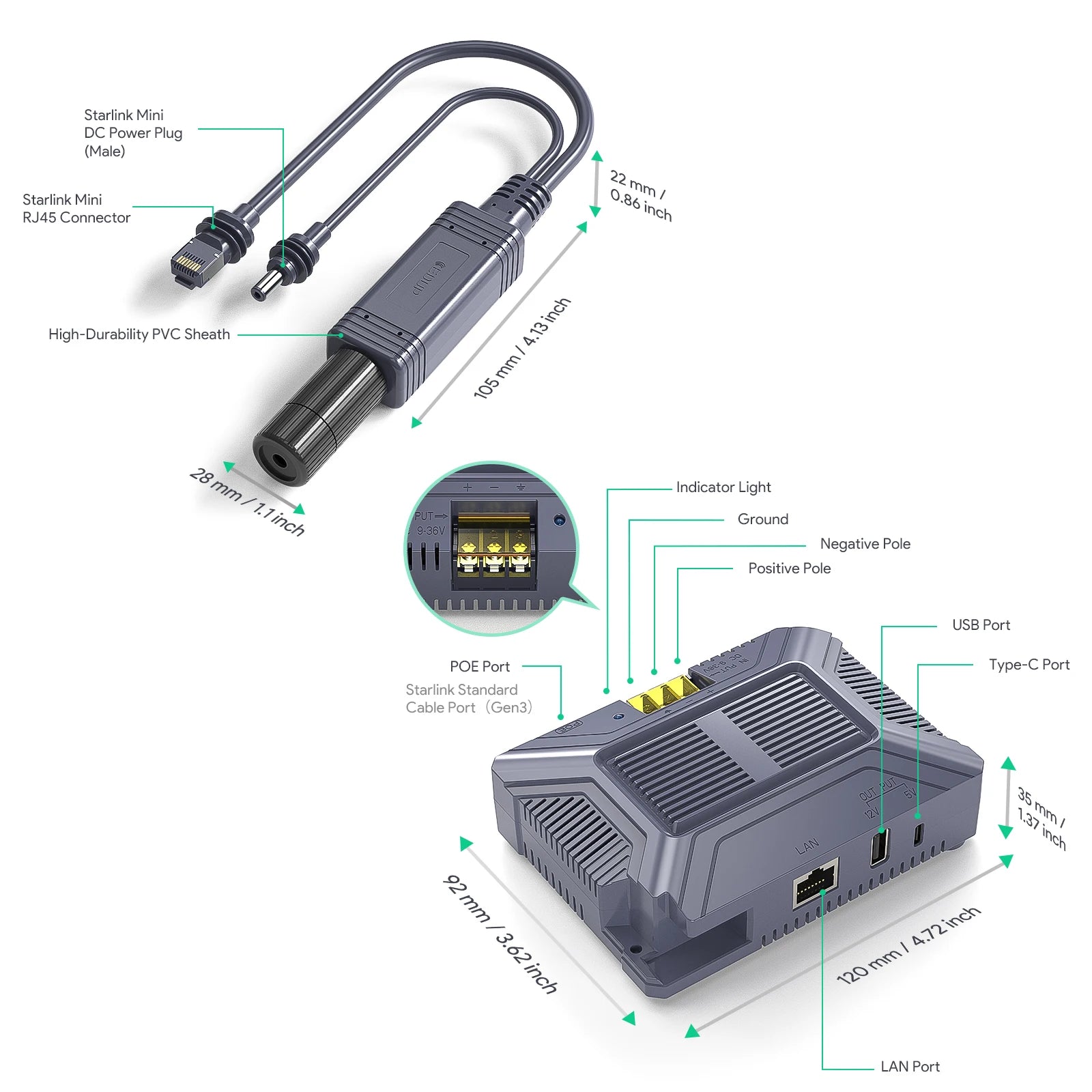 EDUP SK0091 Starlink Mini 12V Adapter Kit with 180W, 5-in-1 gigabit shielded ports, USB, Type-C, and DC converter, compact and durable.